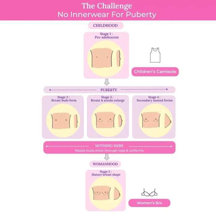 Teen Camisole | Flat Padded | Prevents Show Of Nipple Buds | Pack Of 5 - Adira